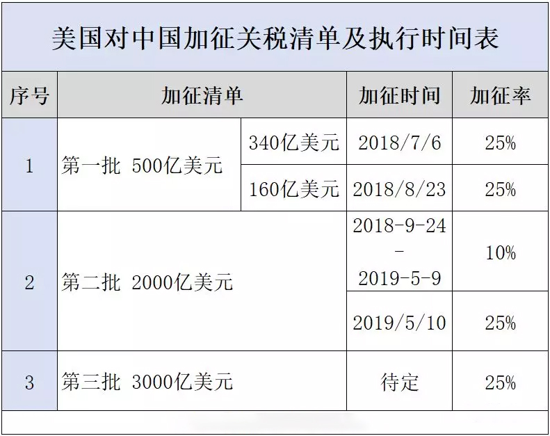 美国重新豁免352项中国进口商品关税，包括电机、传感器、铝电解电容等大量电子零部件