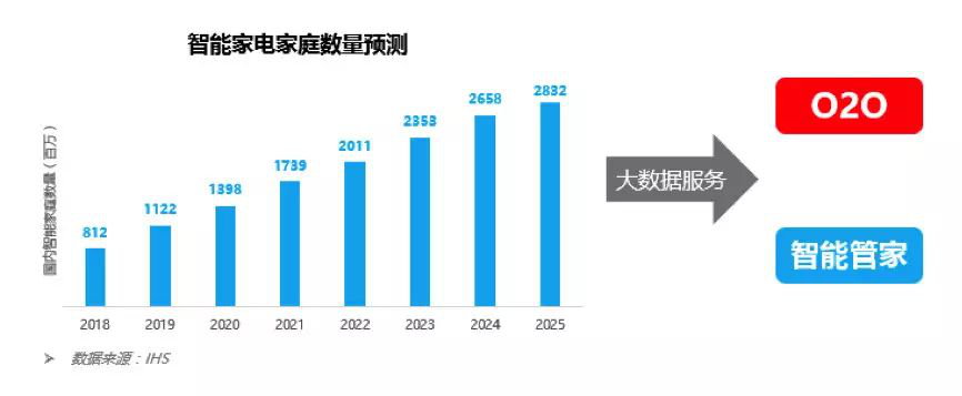智能家电电源与控制方案商齐聚顺德