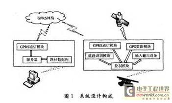 无人驾驶车辆终端控制的研究与探索