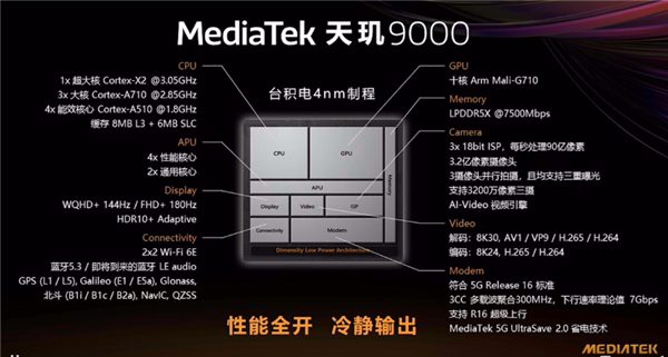 一图看懂天玑9000处理器：联发科5G终于杀入安卓旗舰