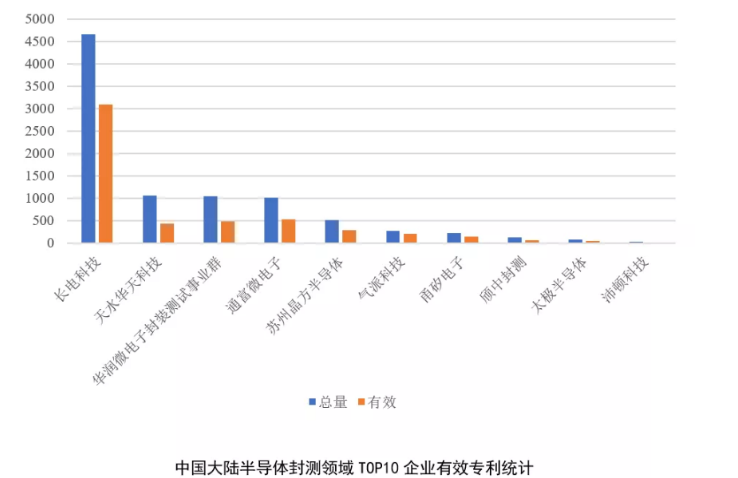 刀光剑影的半导体专利之战