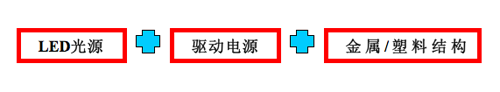 LED灯具驱动技术发展趋势分析