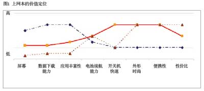 融合终端需建立四个“W”