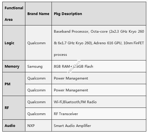realme Q整机预估成本177.9美金，主控芯片占47%
