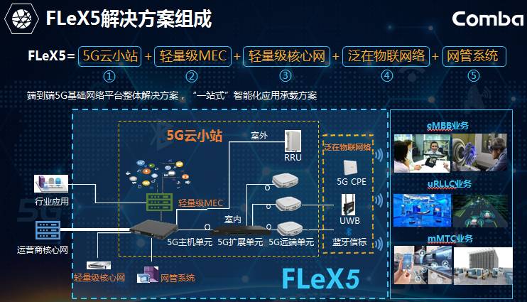 专访京信网络方绍湖：FLeX5 5G+解决方案赋能千行百业