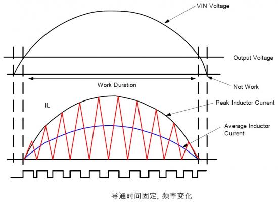 LED驱动电源技术之采用单极PFC的Buck电路