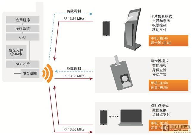 NFC设备生产测试过程中应考虑的因素