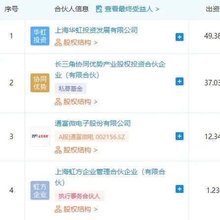 华虹虹芯基金正式发起成立，将聚焦半导体产业链投资