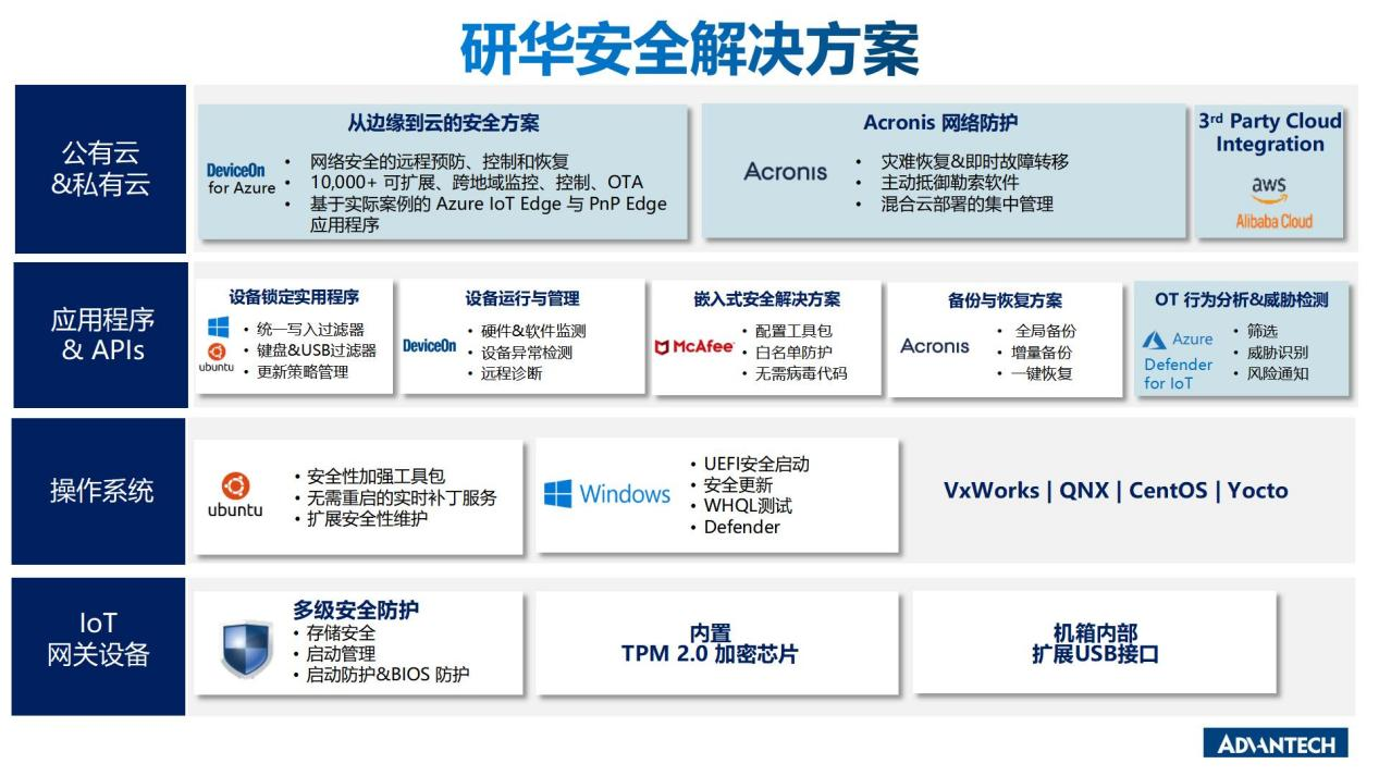数字化时代，如何破解生产型企业的网络安全难题？