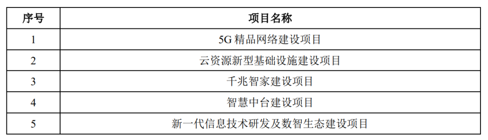 中国移动拟公开发行不超8.457亿股A股