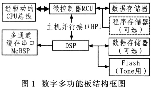 基于DSP数字多功能板的实现