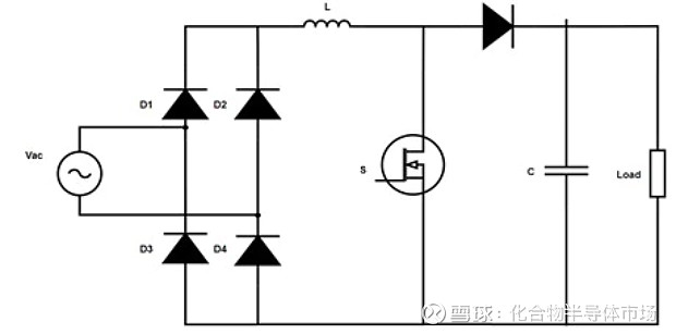 碳化硅（SiC）技术，变革汽车车载充电的利器!