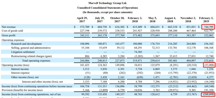 NXP斥巨资17.6亿美元牵手Marvell!