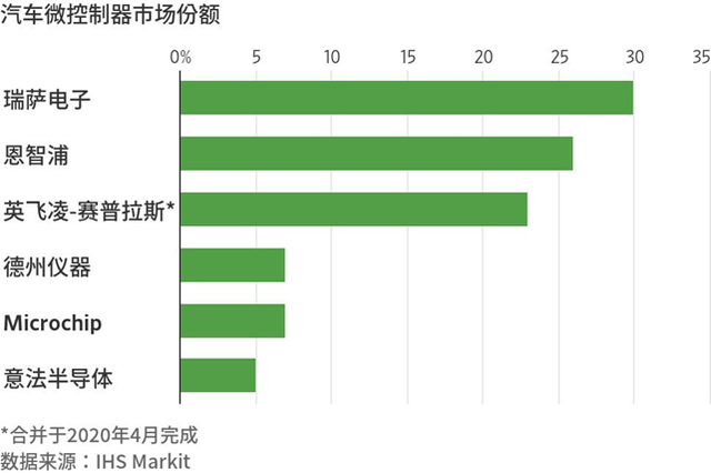 「芯观点」芯片荒之下，国产汽车芯片这些乱象值得深思