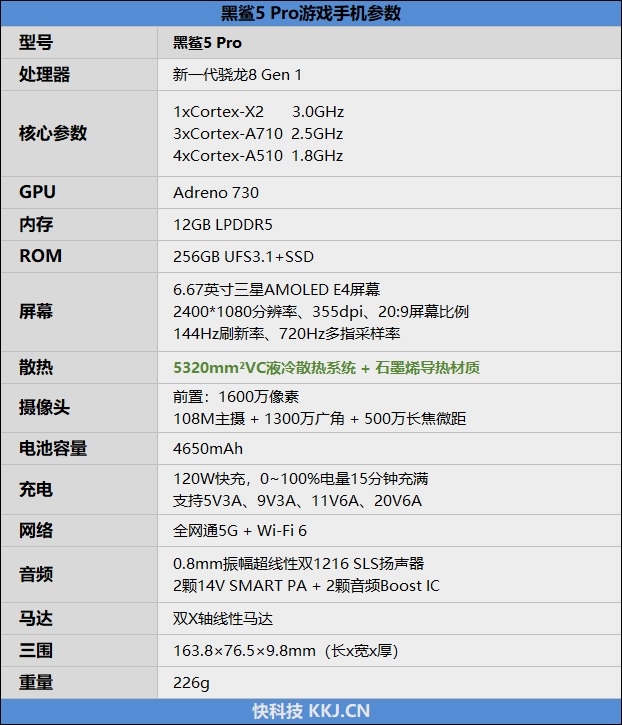 不用风扇 骁龙8全程满血！黑鲨5 Pro评测：充电速度匪夷所思