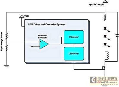 解析如何构建自我监测的智能化LED灯具