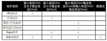 LED驱动器拓扑结构的分析