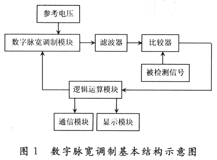 基于DPWM的高速高精度积分型模／数转换器