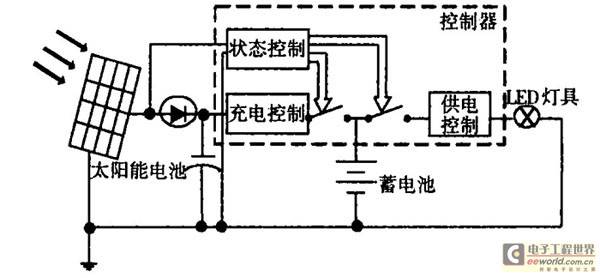 超高亮白光LED在太阳能灯具中的应用