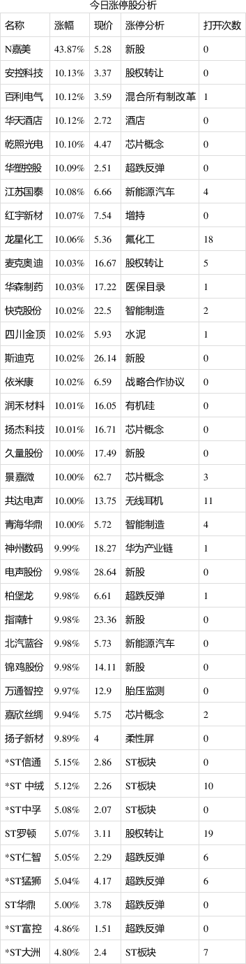 12月2日复盘：最后一个月怎么玩？主力资金出击9股