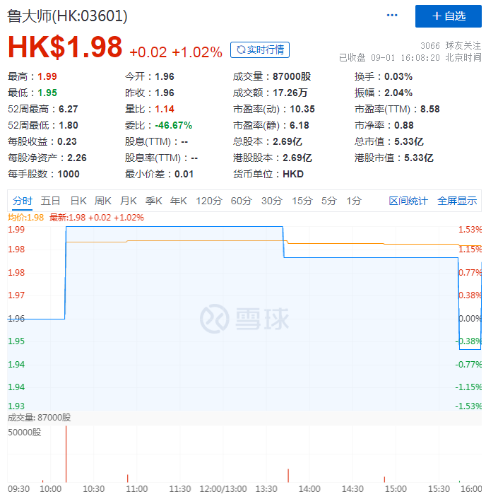 营收净利下滑，鲁大师能否借SAAS赛道逆风翻盘？