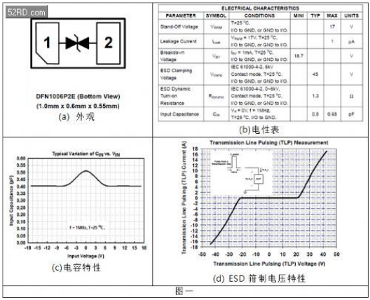 关于ESD保护组件对NFC天线的保护方案设计