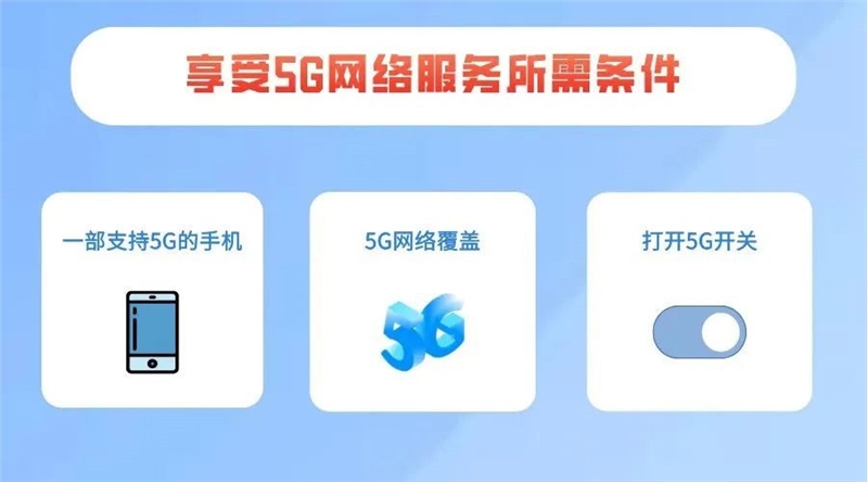 不办5G套餐也能用5G网 消耗的流量可从4G套餐中扣除