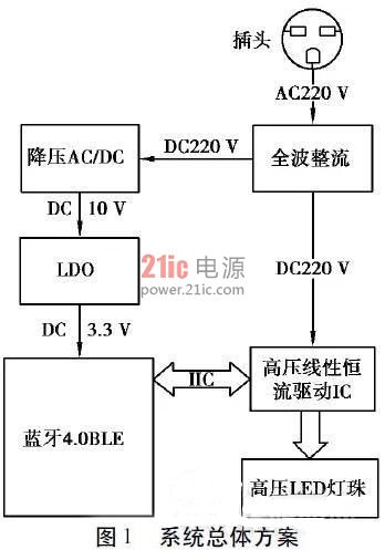 详解基于线性高压恒流驱动的智能LED灯设计