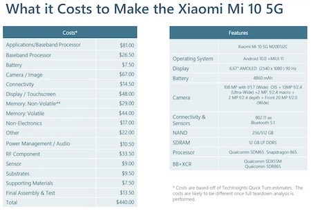 分析小米10/一加8看5G时代的成本取舍之道