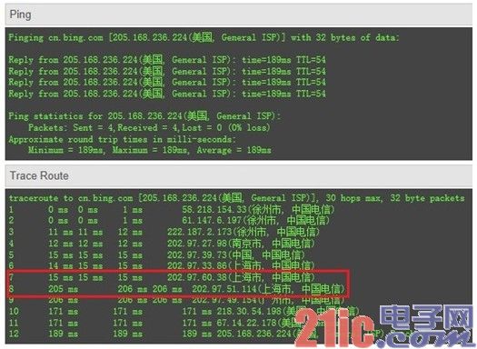 第三方数据证实电信故障 受波及网站影响严重[图]