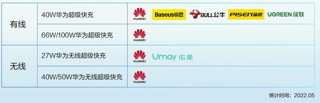 警惕廉价假冒伪劣充电产品危害,一文速懂如何购买快充正品-充电头网
