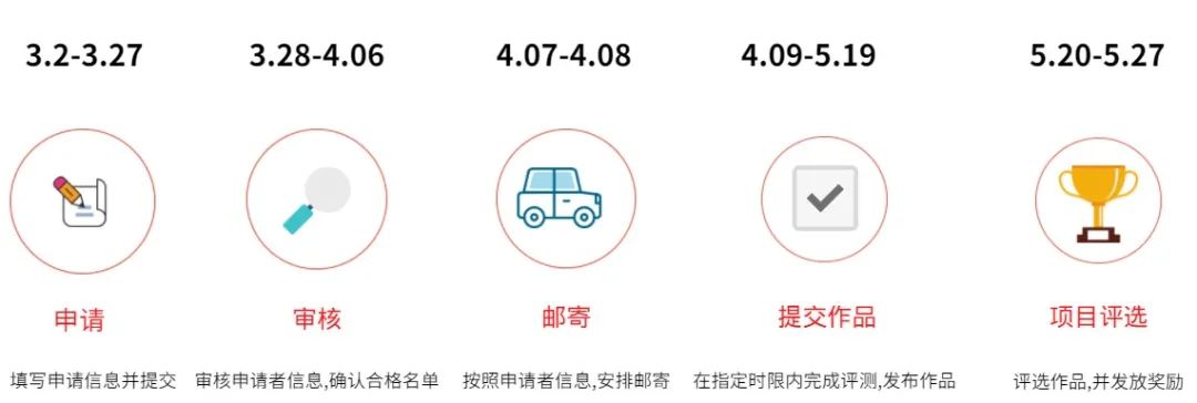 硬核科技|免费试用评估板