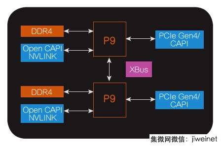 大厂力挺 Power生态加速扩展