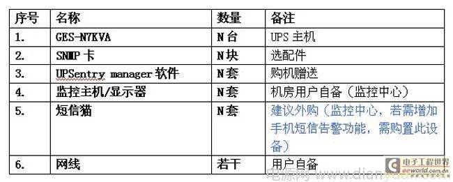 台达UPS电源手机短信监控方案