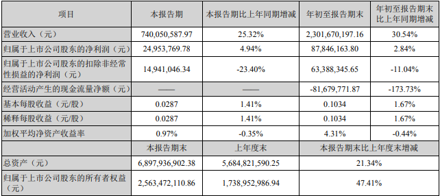 营收大涨，利润暴跌，今年的机器人企业日子艰难！