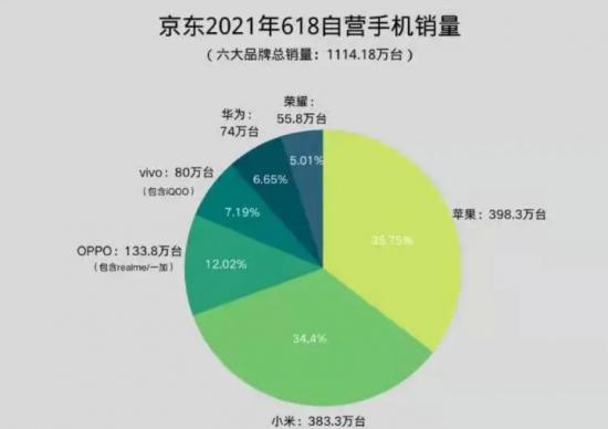 后“华为”时代，realme的野心是什么？