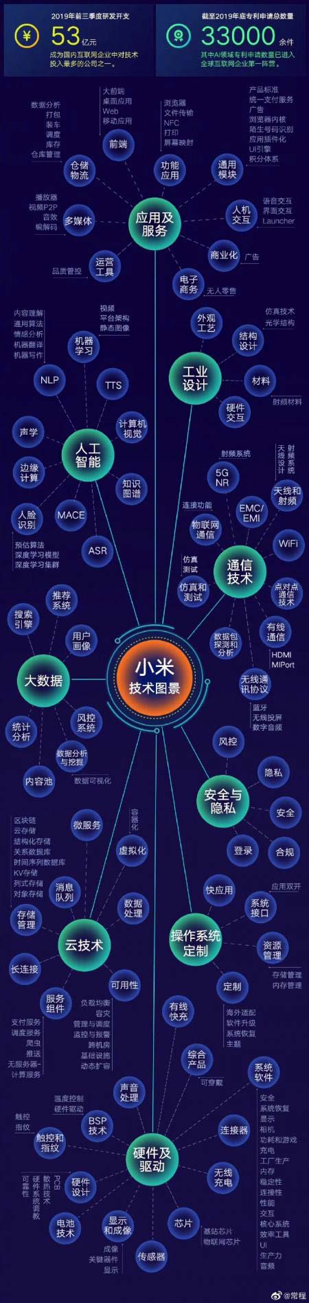 2019年专利33000件! 小米“手机+‘AIoT”双引擎助力全场景突破