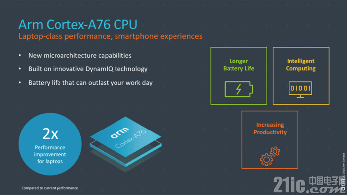 ARM发布新一代CPU架构Cortex-A76以及新一代GPU核心Mali-G76
