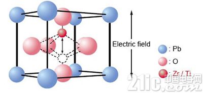 基于FRAM的存储器和MCU器件构建低功耗能量采集应用