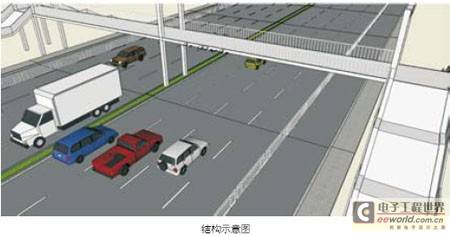 全功能电子警察系统的设计方案研究