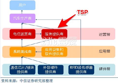 互联网巨头与车企合谋“车联网”,但仍处于磨合期
