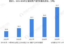 中国手机配件行业原材料市场迎来新一轮热潮