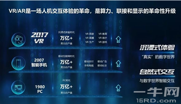 华为：希望把VR/AR打造成下个智能手机产业