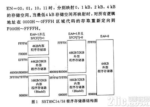 仿真器的作用是什么_基于单片机仿真器的设计详解