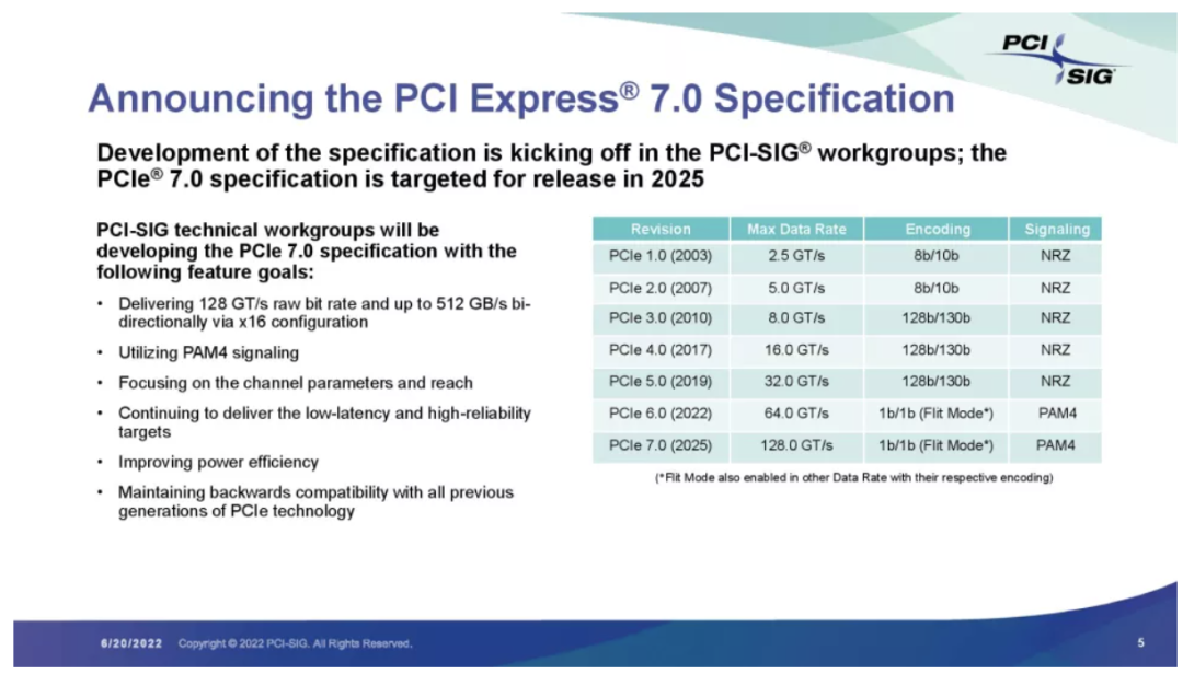 PCIe5.0还没普及，PCIe7.0规格已发布，传输速率翻番（附PPT）