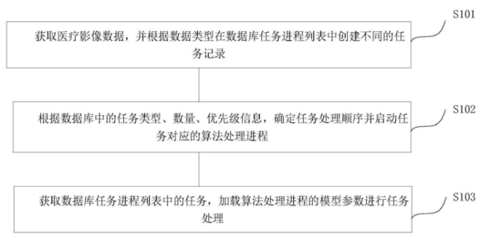 深睿医疗AI医疗影像诊断方案 有效提高了诊断效率