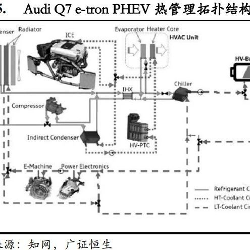 新能源汽车热管理市场研究报告