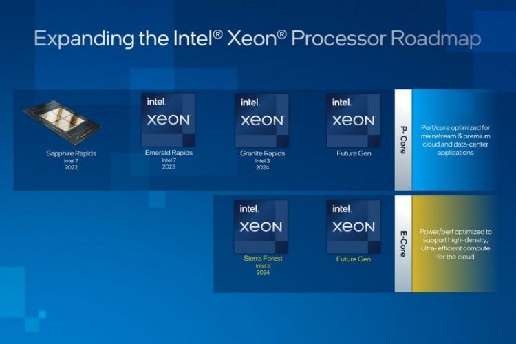 英特尔Xeon将加入节能核心产品线