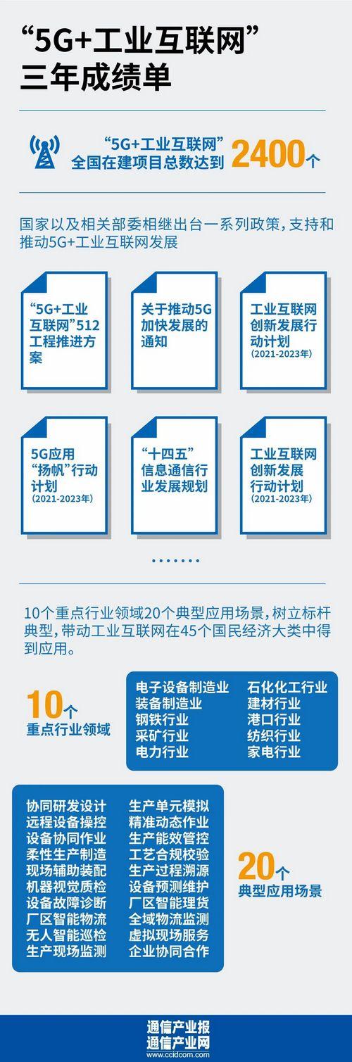 发牌三年三问之三：“5G+工业互联网”和是多少？