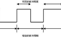 你知道PWM信号转换为模拟量信号的过程吗？